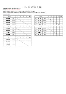 第32回ラフカップジュニア　フューチャーズクラス　ドローのサムネイル